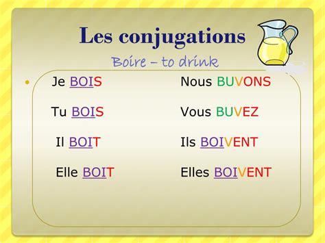 boire conjugate|boire dans l'imparfait.